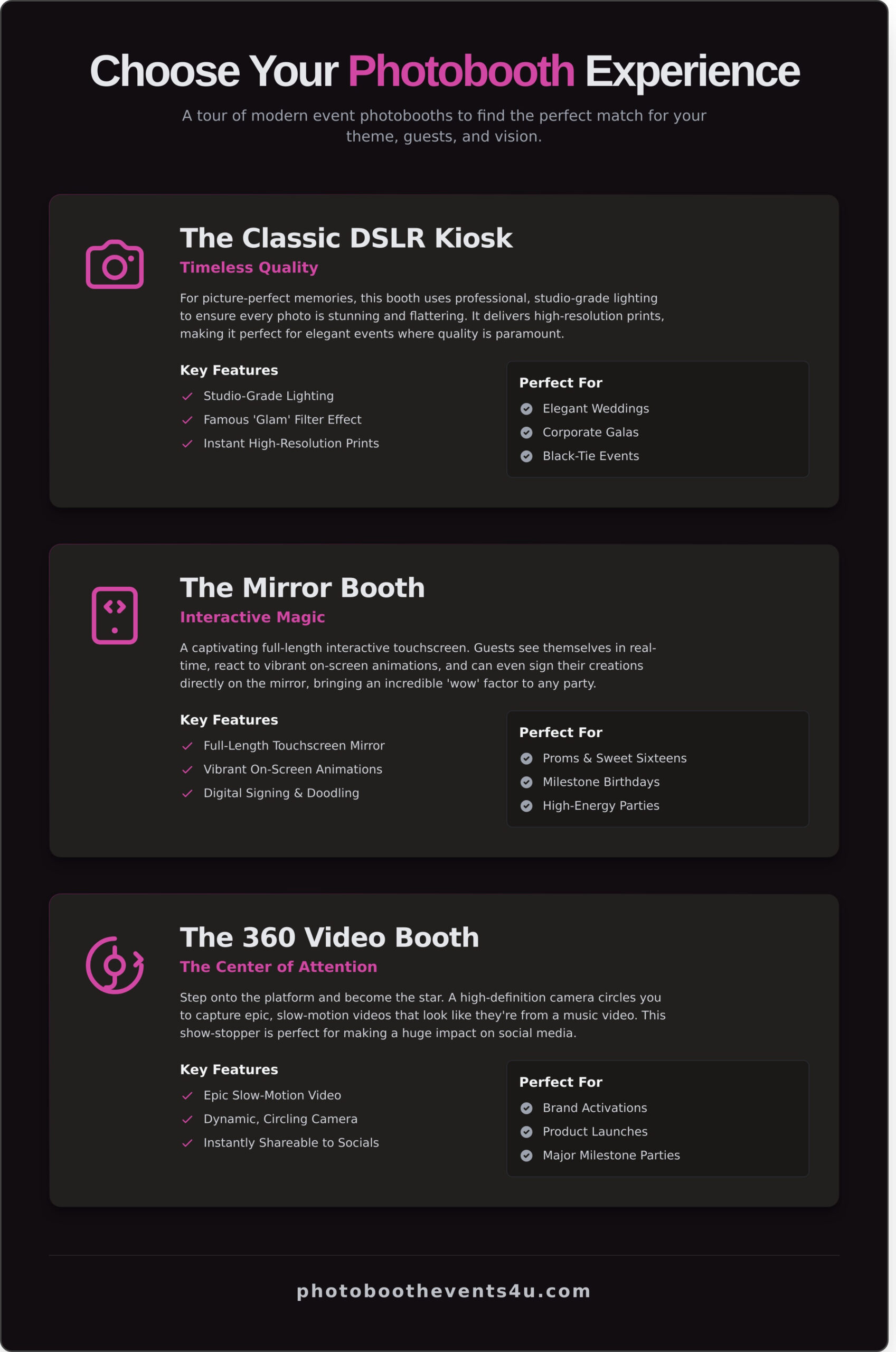 Event Photo Booths: The Ultimate Guide to Unforgettable Fun - Infographic